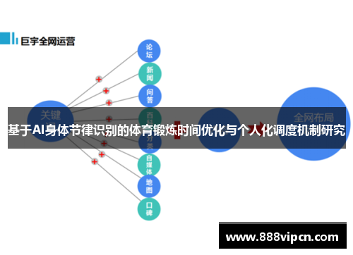 基于AI身体节律识别的体育锻炼时间优化与个人化调度机制研究