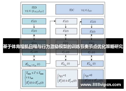 基于体育增肌日程与行为激励模型的训练节奏节点优化策略研究