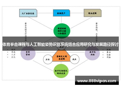 体育拳击课程与人工智能姿势识别系统结合应用研究与发展路径探讨