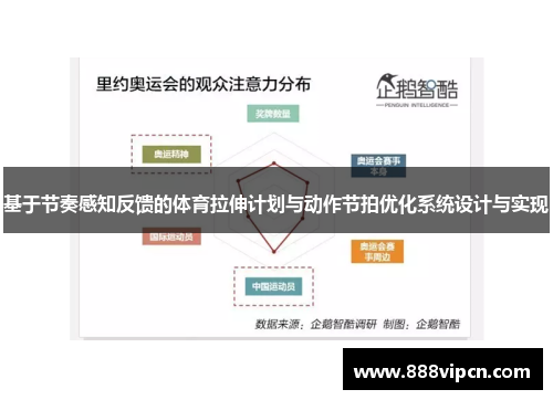 基于节奏感知反馈的体育拉伸计划与动作节拍优化系统设计与实现