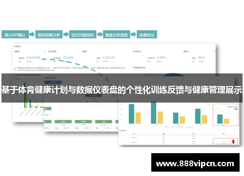 基于体育健康计划与数据仪表盘的个性化训练反馈与健康管理展示