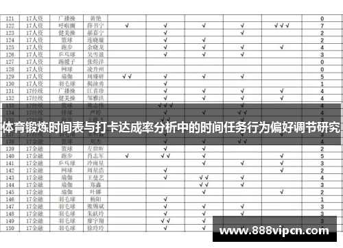 体育锻炼时间表与打卡达成率分析中的时间任务行为偏好调节研究