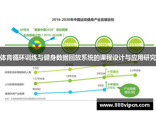 体育循环训练与健身数据回放系统的课程设计与应用研究