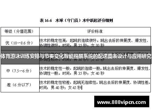 体育游泳训练安排与节奏变化智能提醒系统的配速图表设计与应用研究